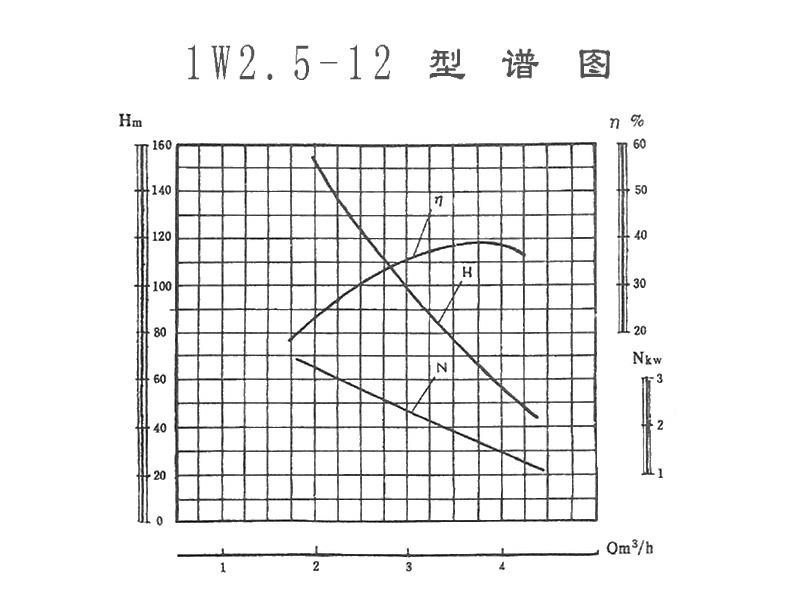 型谱-1w2.5-12.jpg