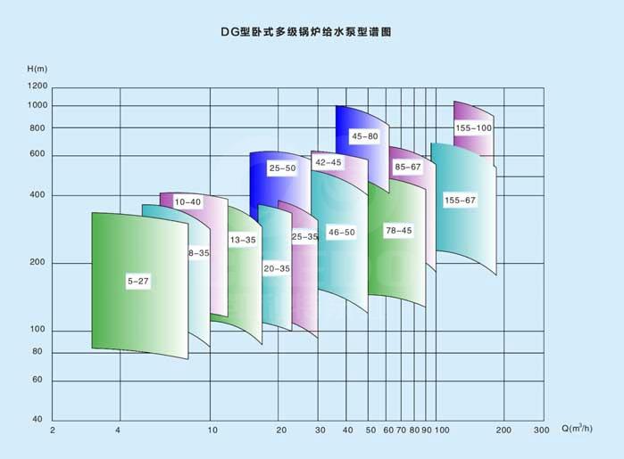 dg-型谱.jpg